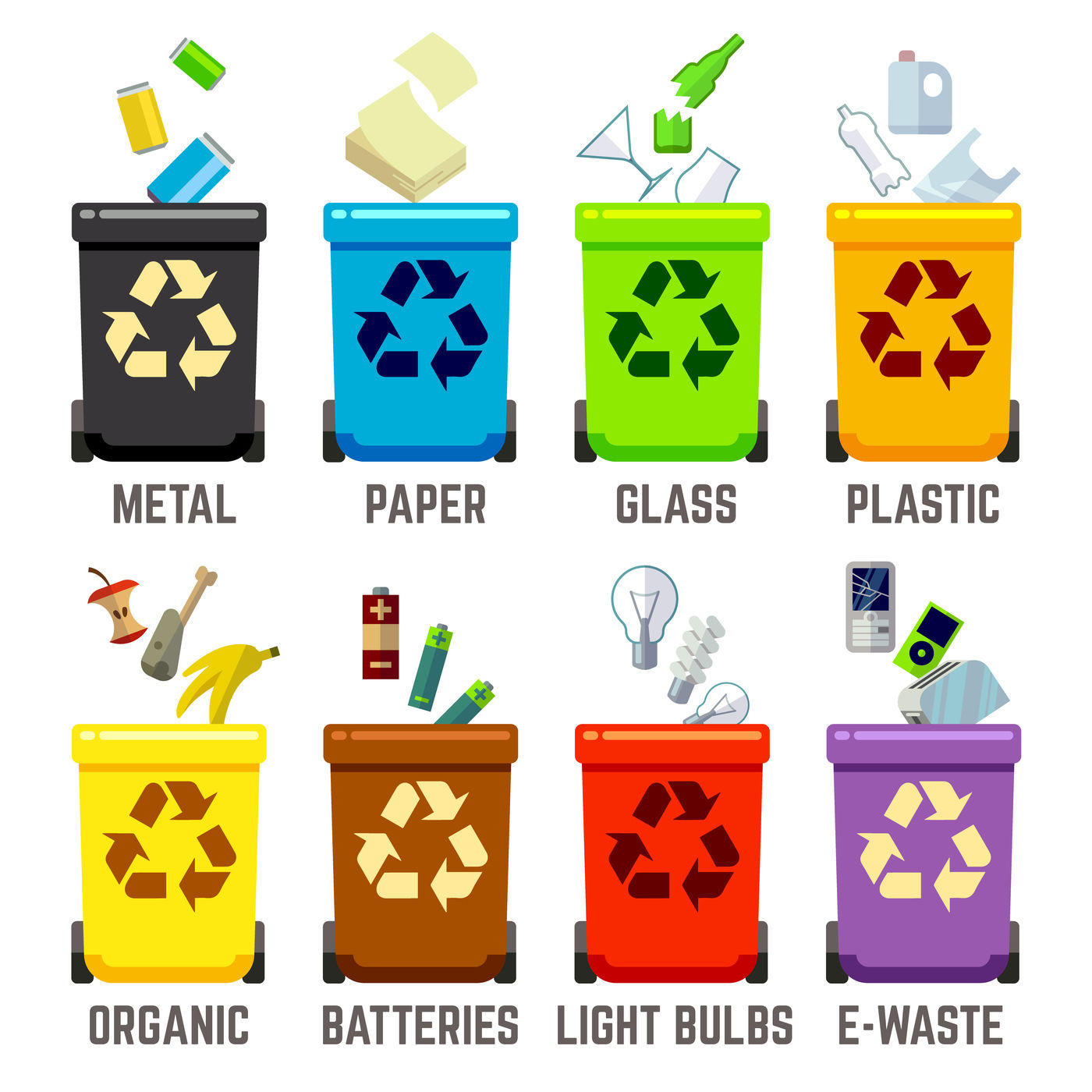 Advantages of Using a Waste Management Business