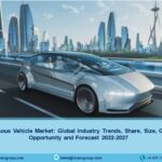 Autonomous Vehicle Market