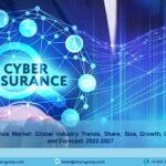 Cyber Insurance Market