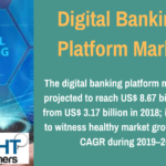 Digital Banking Platform Market Forecast Insights Shared in Detailed Report