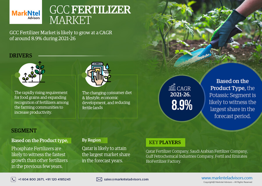 Detailed Industry Analysis of the GCC Fertilizer Market, With Growth Projections Through 2026￼