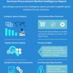 Health economics and outcomes research (HEOR) services Market