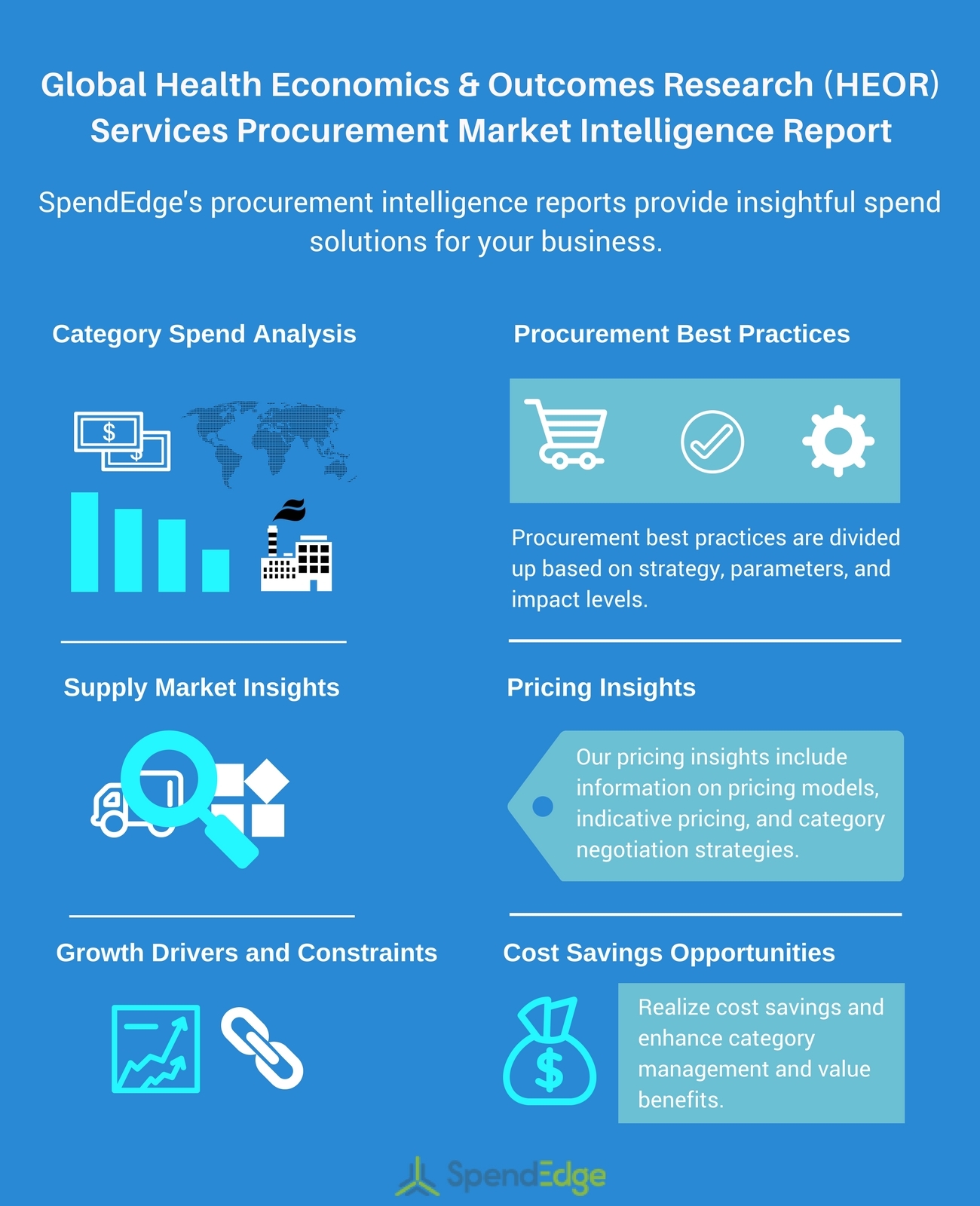 Health economics and outcomes research (HEOR) services Market