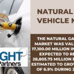 Natural Gas Vehicle Market Forecast Insights Shared in Detailed Report