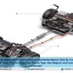 Plug-In Hybrid Electric Vehicle Powertrain Market Forecast Report 2022-2027