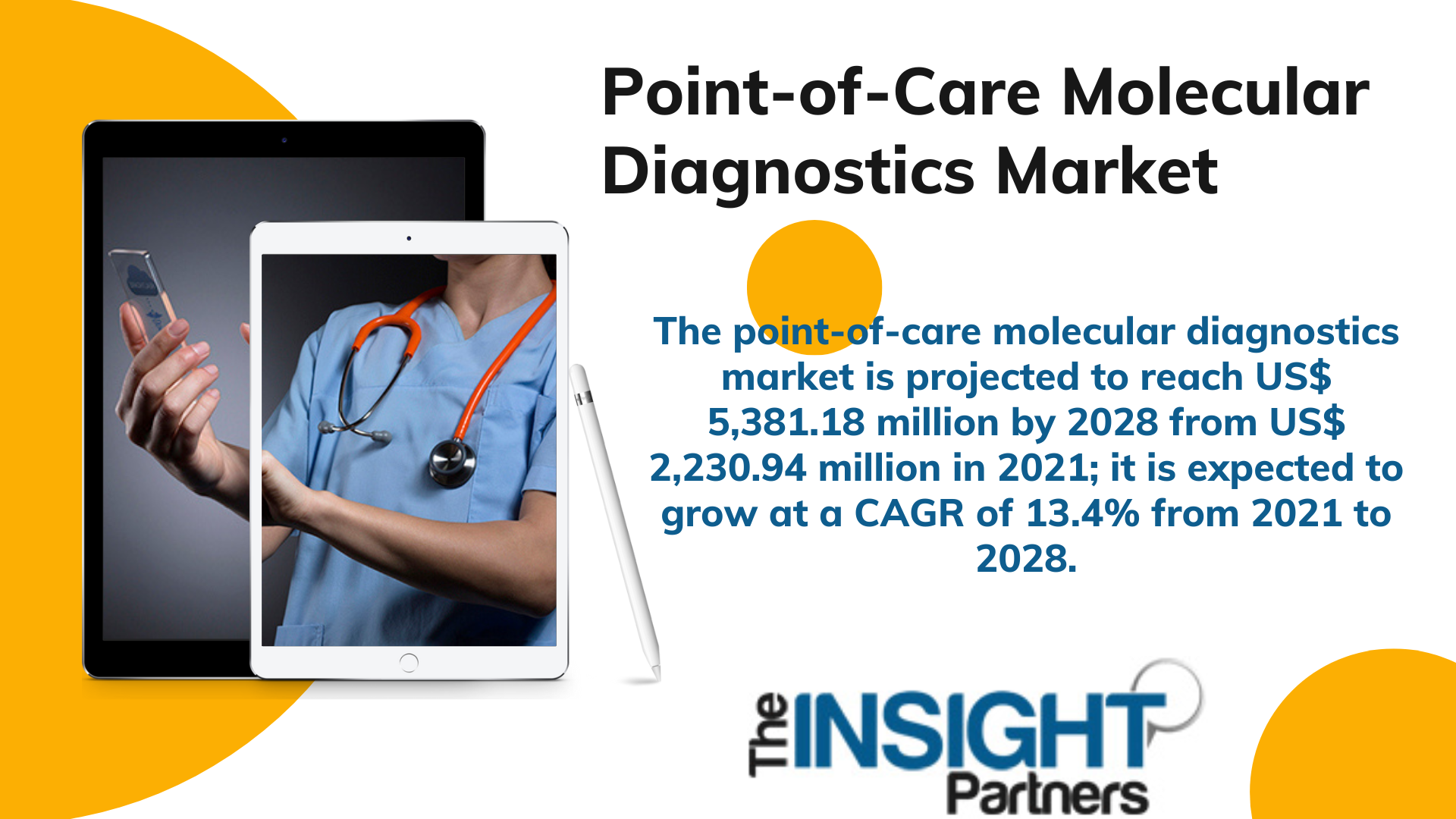 Point-of-Care Molecular Diagnostics Market Latest Trends and Analysis Future Growth Study by 2028