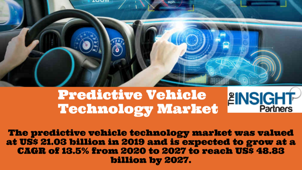 Predictive Vehicle Technology Market