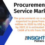 Procurement as-a-Service Market 2027 Growth Opportunities, Top Key Players, Industry Outlook and Forecasts