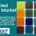 Recycled Glass Market Forecast Key Opportunities and Forecast up to 2028