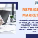 Refrigerant Market