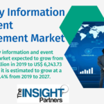 Security Information and Event Management Market Forecast Analysis and Opportunity Assessment up to 2027