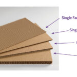 corrugated boards market