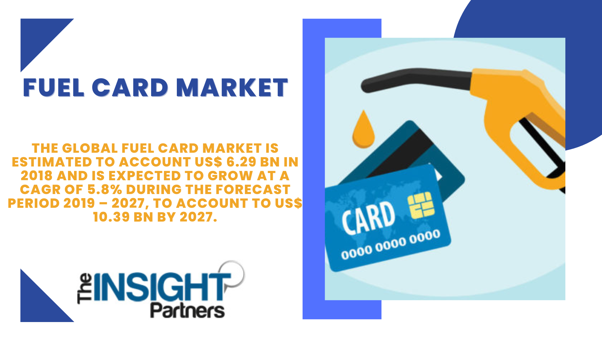 Fuel Card Market Attractiveness, Competitive Landscape and Key Players