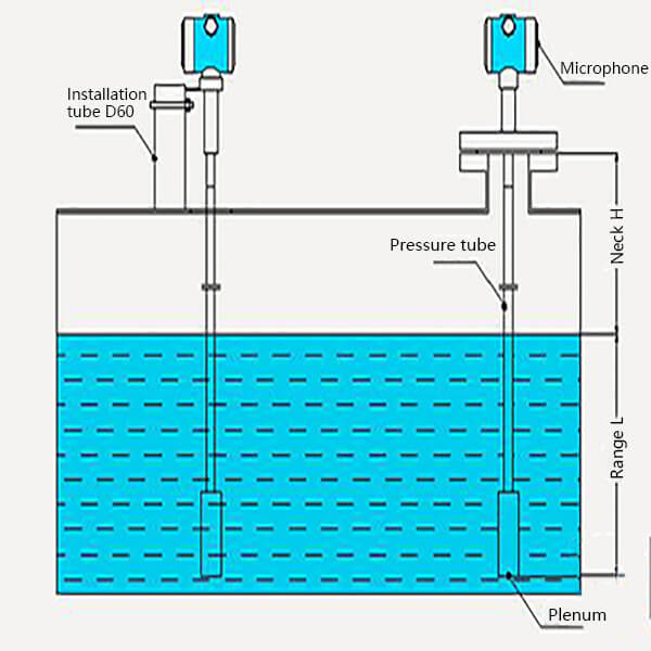Unlocking Precision: The Ultimate Guide to Ultrasonic Water Level Sensors at controltechme.com