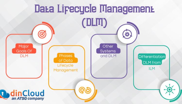 Navigating The Data Lifecycle: An Insight Into Data Lifecycle Management (DLM)